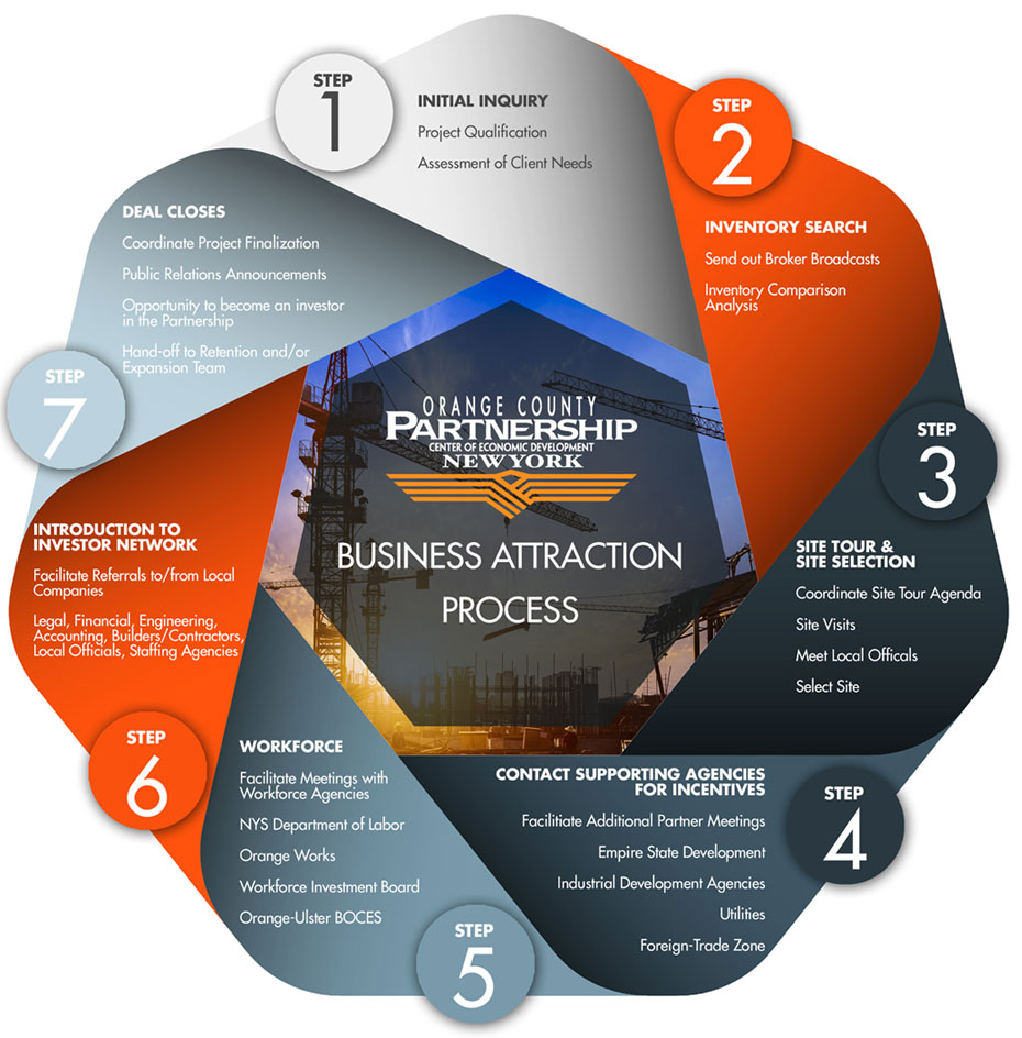 business attraction pro
